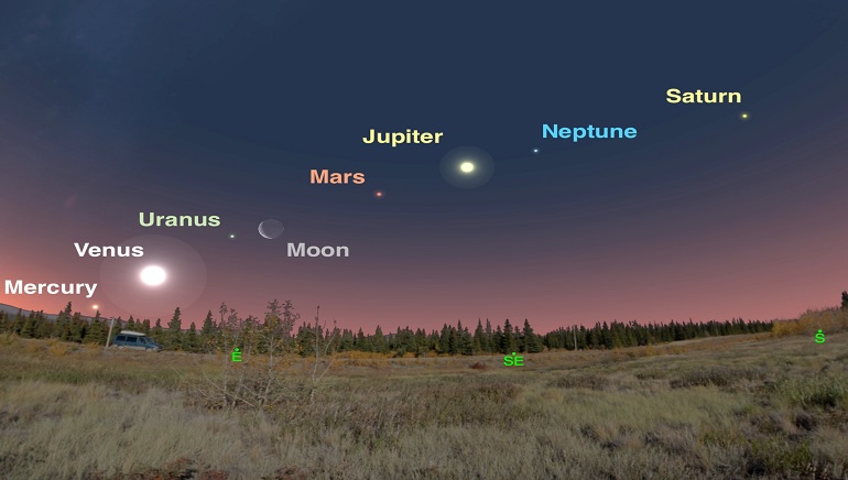 Solar System’s Planets Visible in Night Sky at Same Time