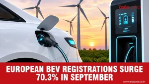 Europe EV Registrations Surge 70% in September 2026