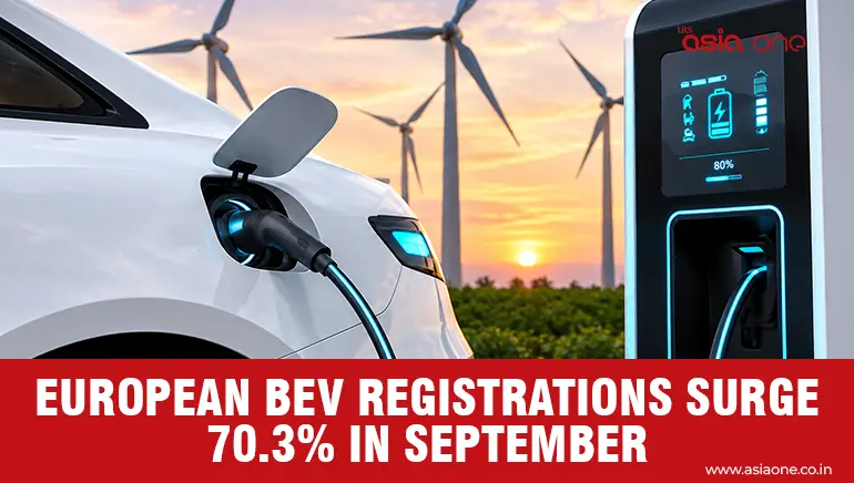 Europe EV Registrations Surge 70% in September 2026